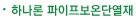 하나론 파이프보온단열재